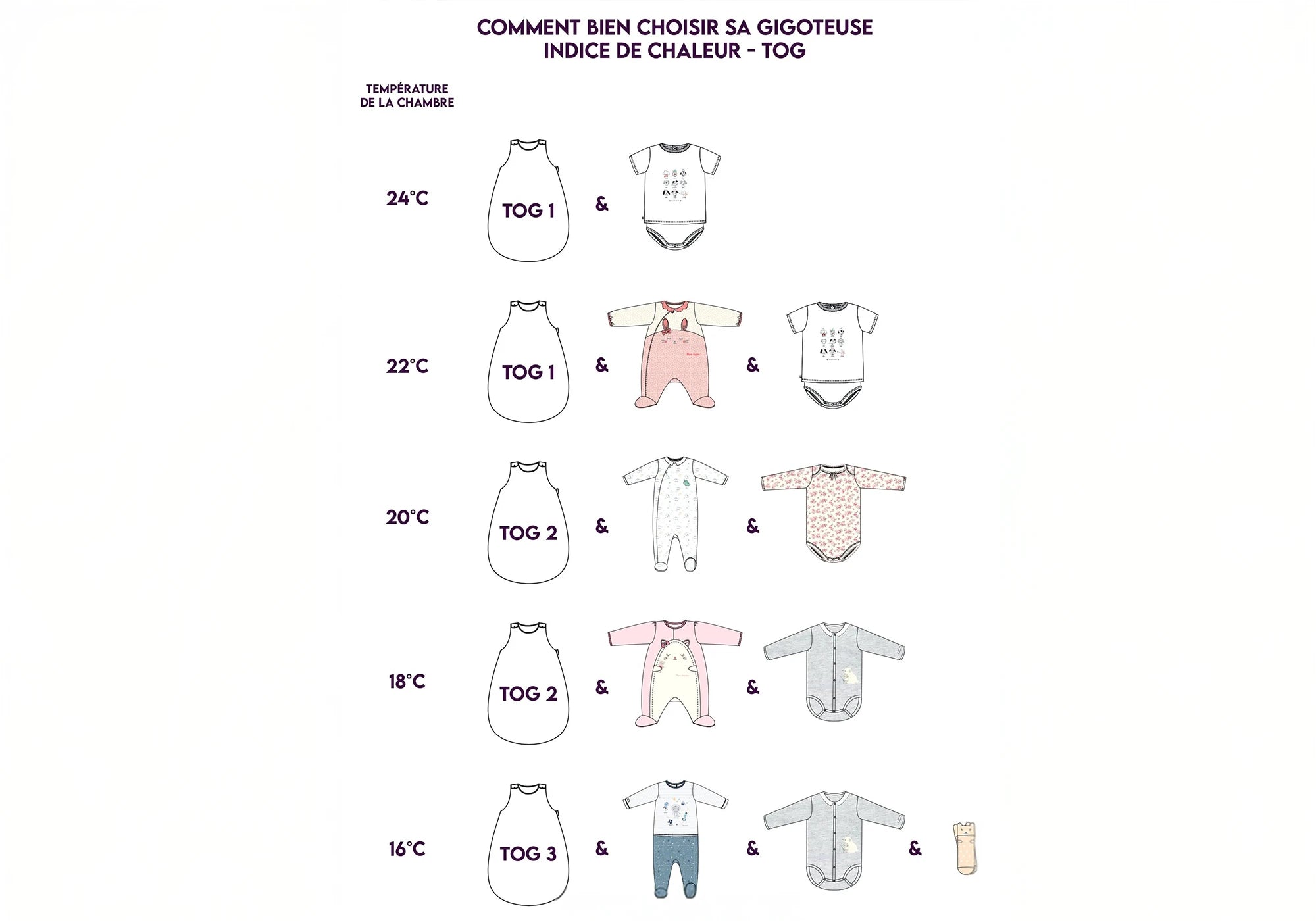 indices de chaleur - TOG Sergent Major